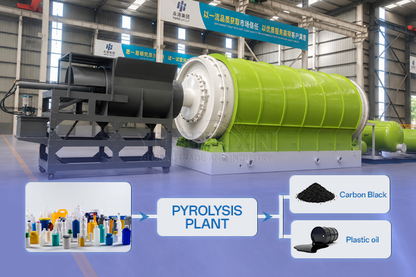 Products of plastic to oil equipment