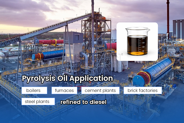 Utilization of Pyrolysis Oil