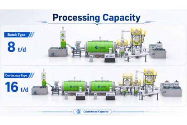 Yushunxin solar panel pyrolysis machine