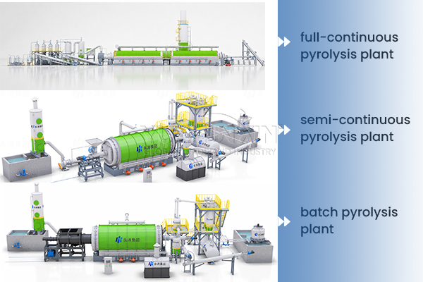 Yushunxin waste recycling pyrolysis machine